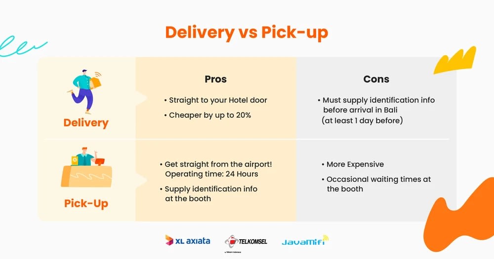 Mua SIM Trả Trước Ở Đâu Tại Bali?