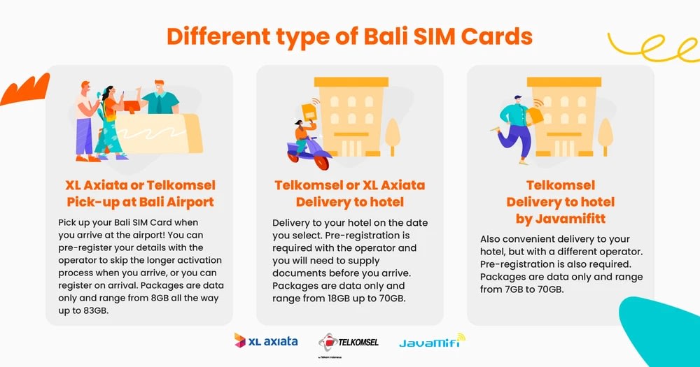 Nên Mua SIM Vật Lý Nào Khi Đi Du Lịch Bali?