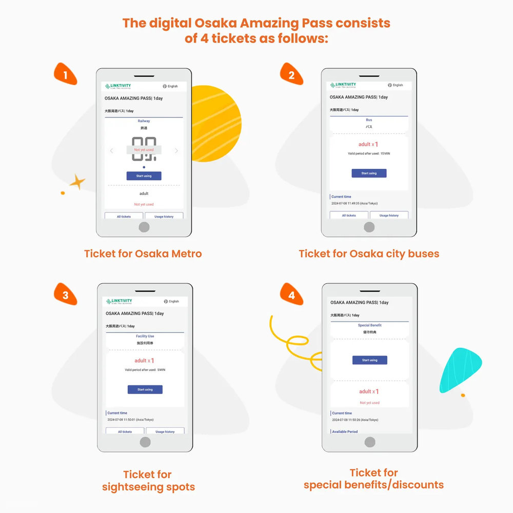 How to use Osaka Amazing Pass Graphic