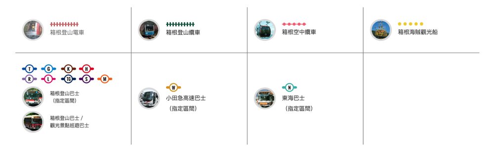 箱根周遊券|交通工具