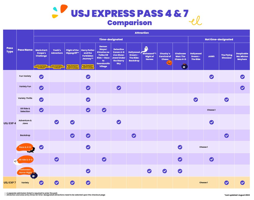 usj express pass 4 and 7 