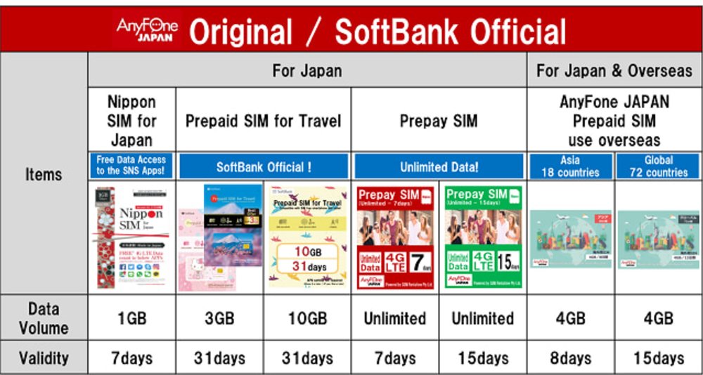 Softbank - Nhà Mạng Giá Tốt Giúp Bạn Tiết Kiệm