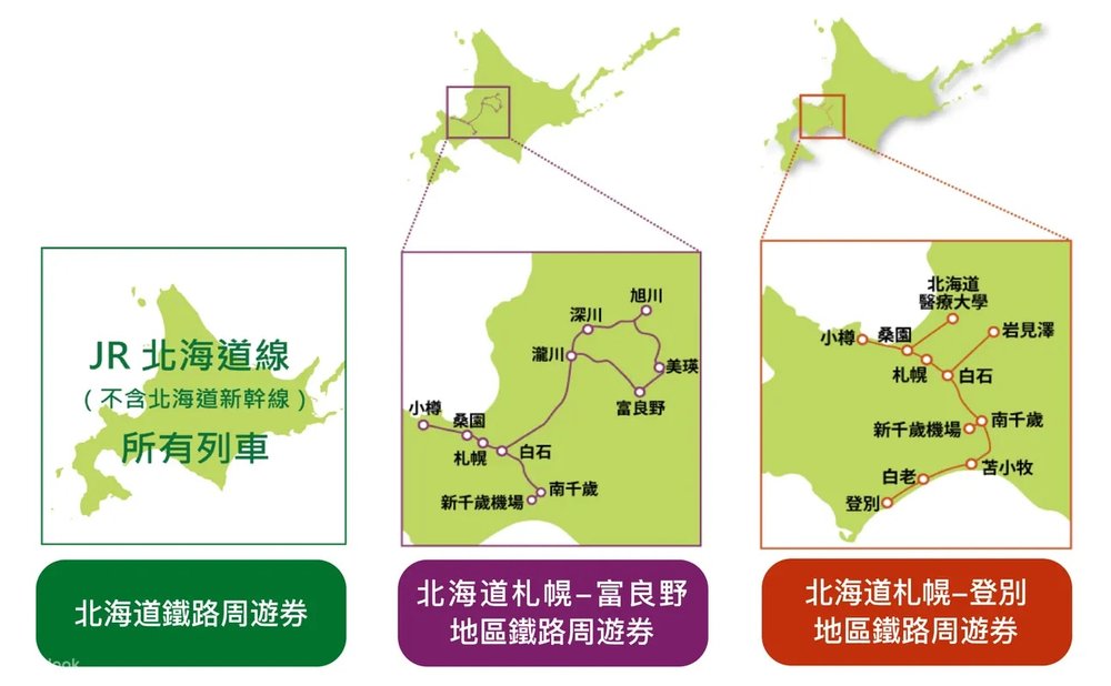 北海道JR pass主要三大區域