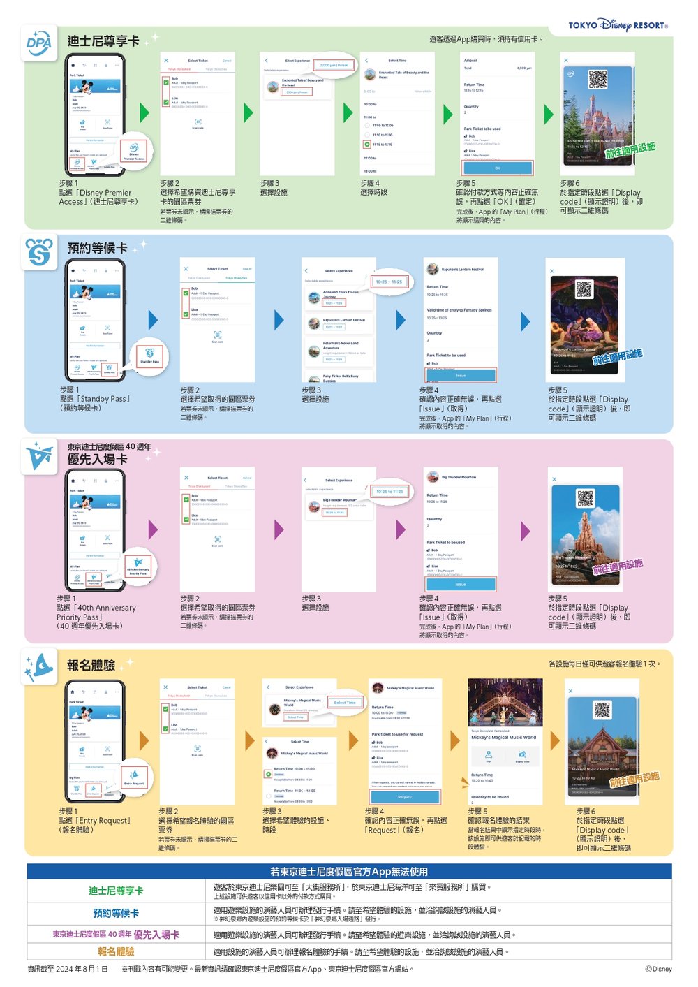 source: 東京迪士尼官網