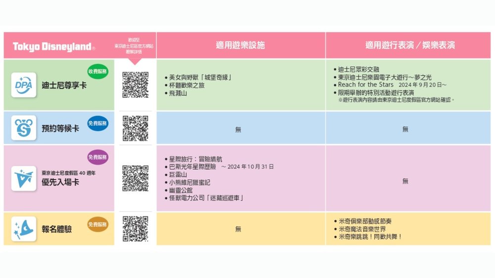 東京迪士尼樂園快速通關