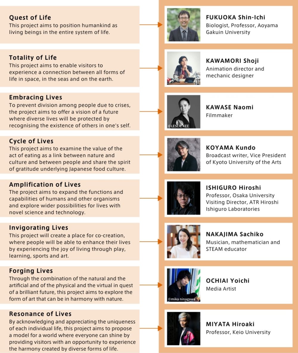 萬國博覽會日本2025亮點介紹