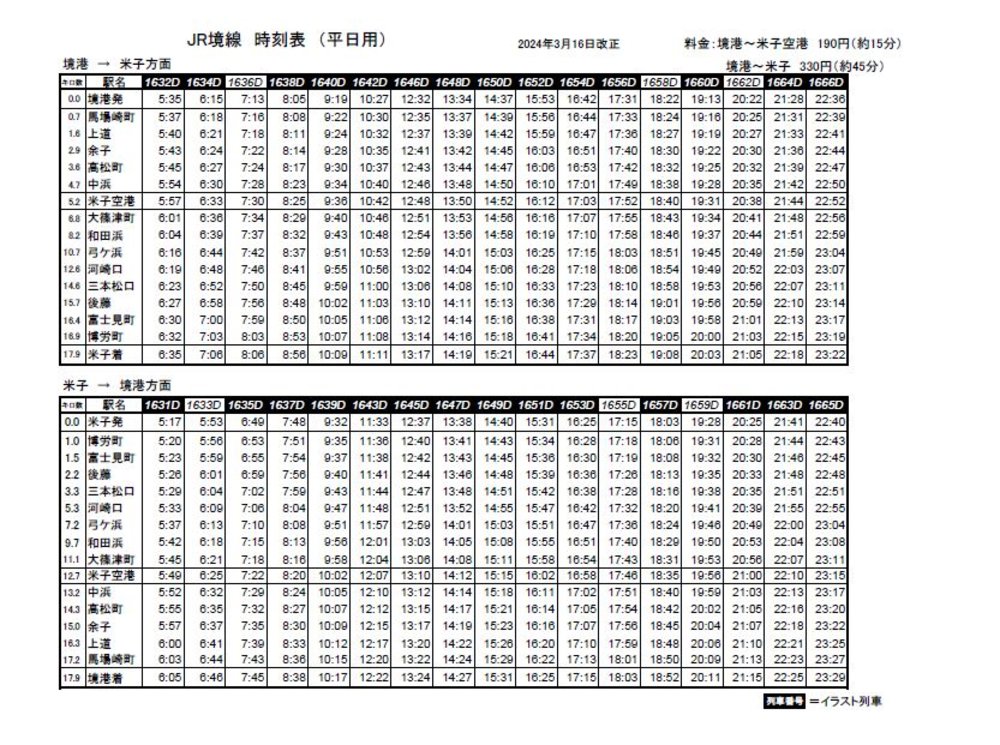 米子機場,米子鬼太郎機場