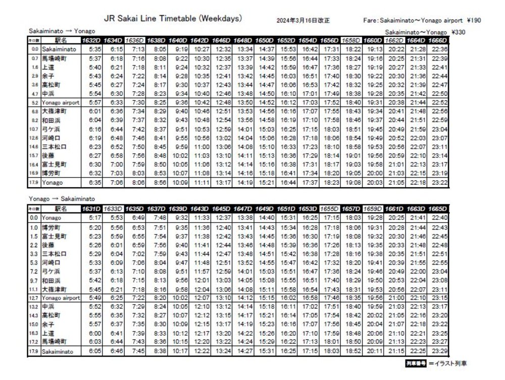 米子機場,米子鬼太郎機場
