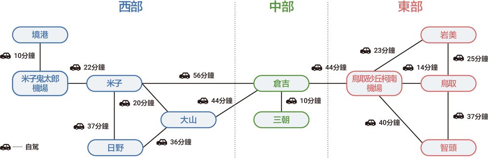 鳥取自由行 鳥取景點 鳥取交通