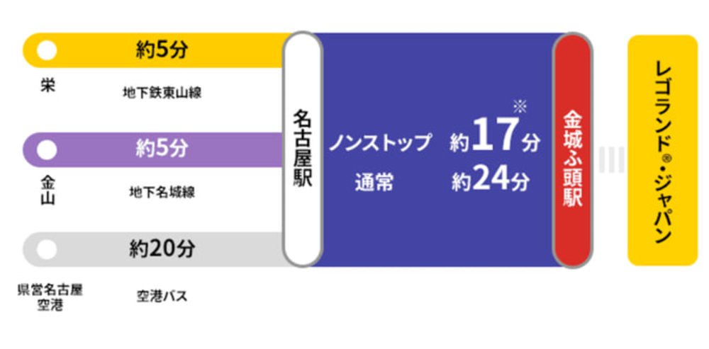 名古屋樂高樂園｜預估的前往時間