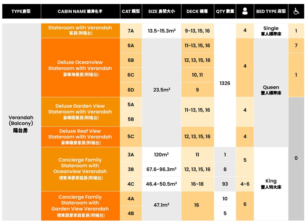 迪士尼探索號郵輪, 迪士尼郵輪