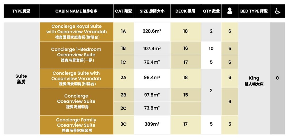 迪士尼探索號郵輪, 迪士尼郵輪