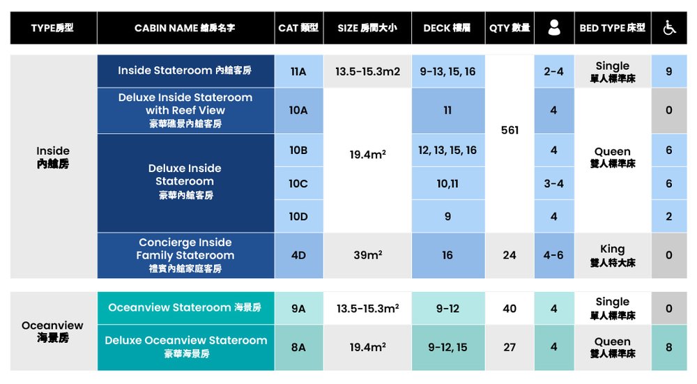 迪士尼郵輪, 迪士尼探索號郵輪