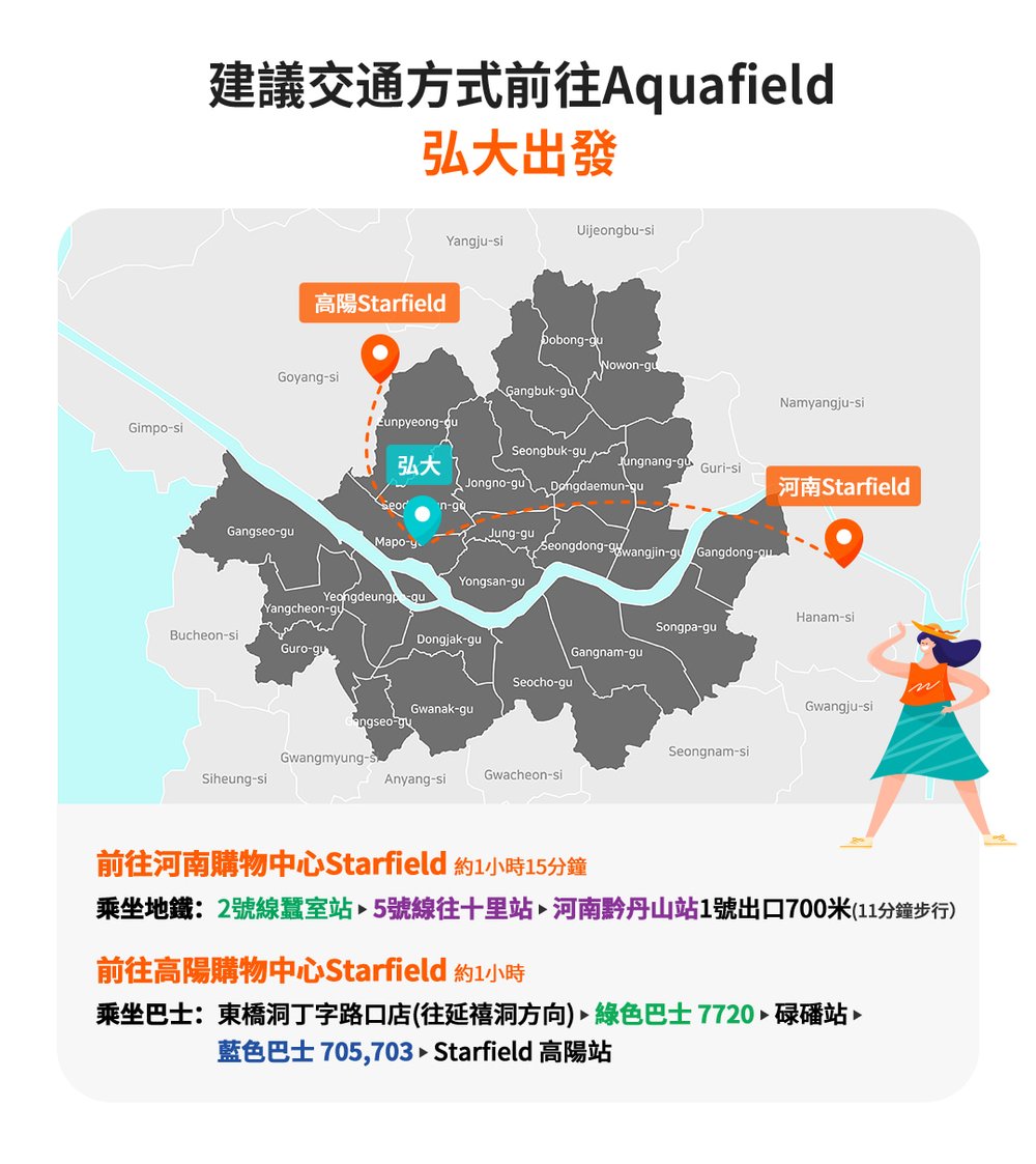 韓國AQUAFIELD交通