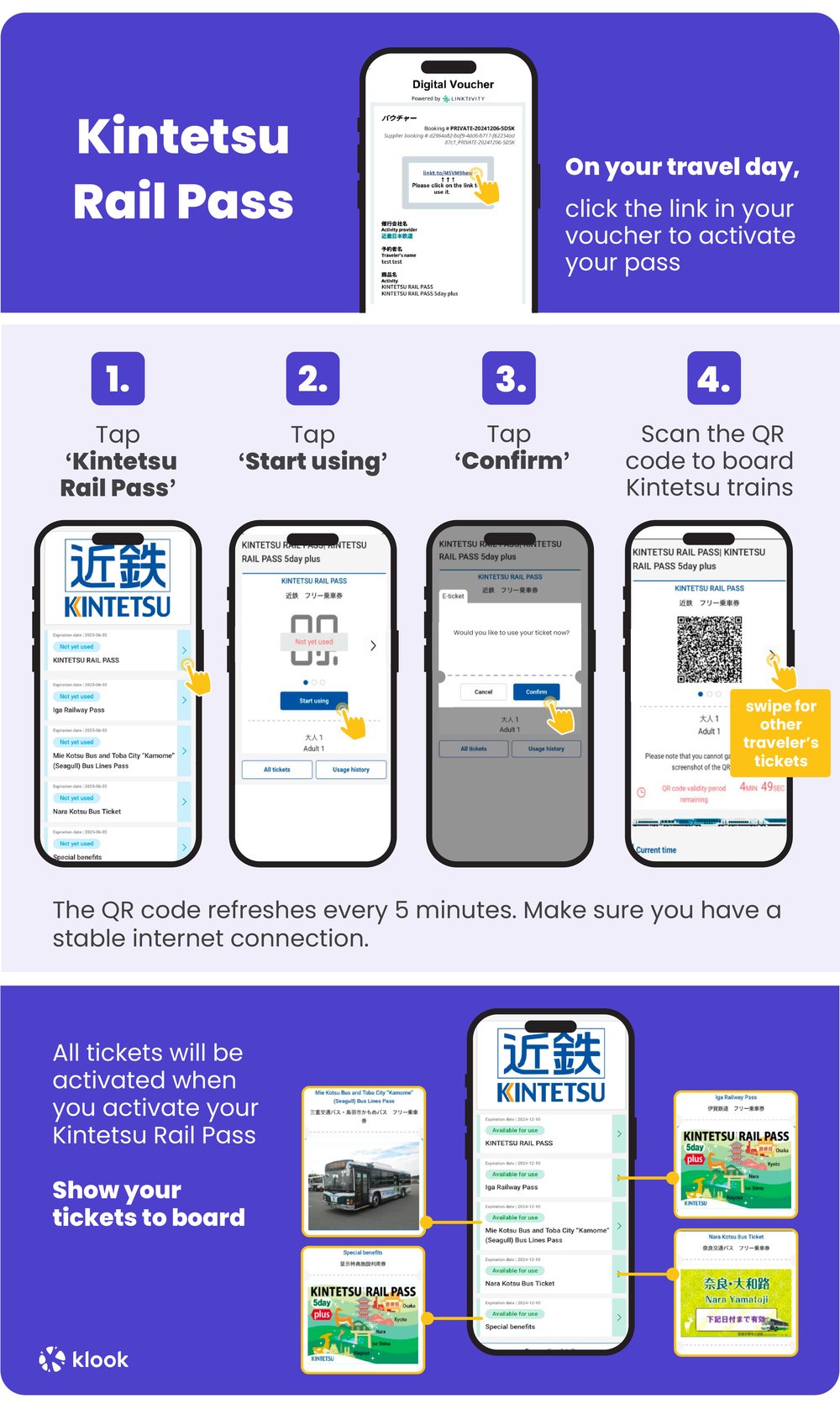 Japan Kintetsu Rail Pass Infographic - How to Use the Digital Pass