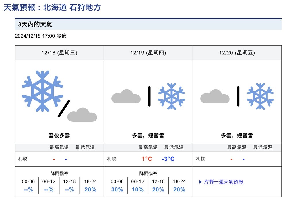 日本氣象廳網站