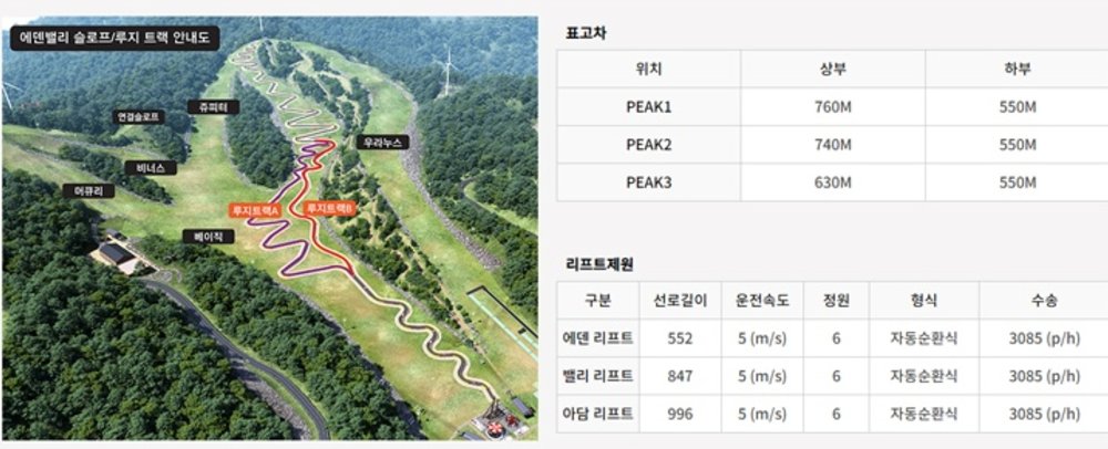 伊甸園山谷渡假村滑雪場