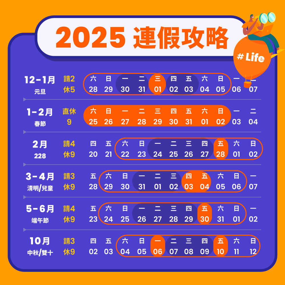 2025連假攻略