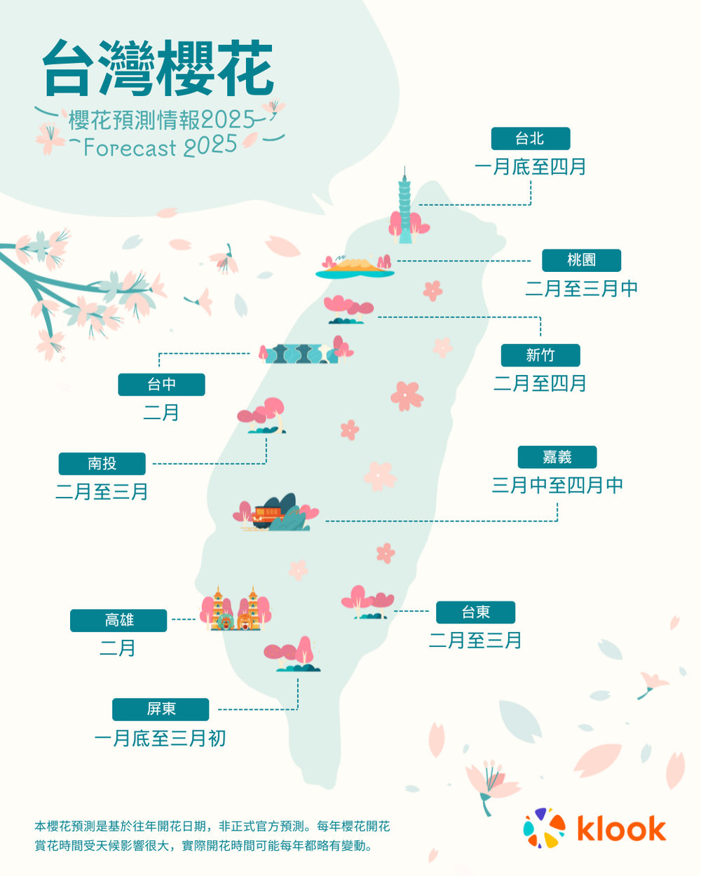 台灣櫻花預測