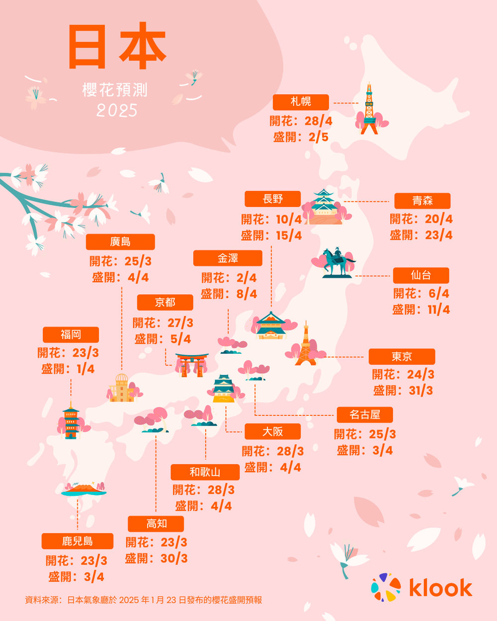 日本櫻花預測, 日本櫻花, 櫻花預測2025