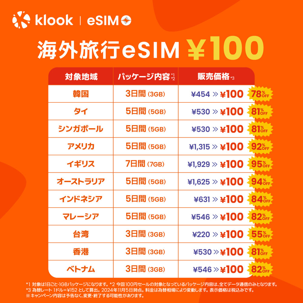 Klook eSIM 日本語 100円の海外旅行先