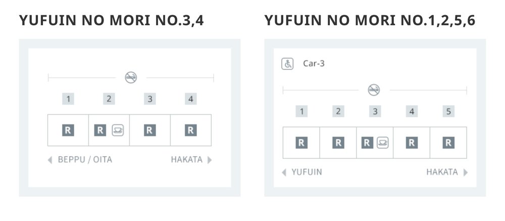 Yufuin no Mori train diagram