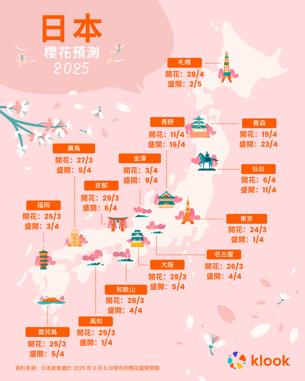 日本櫻花預測2025, 櫻花開花日期更新, 各地櫻花期, 最佳賞櫻時間