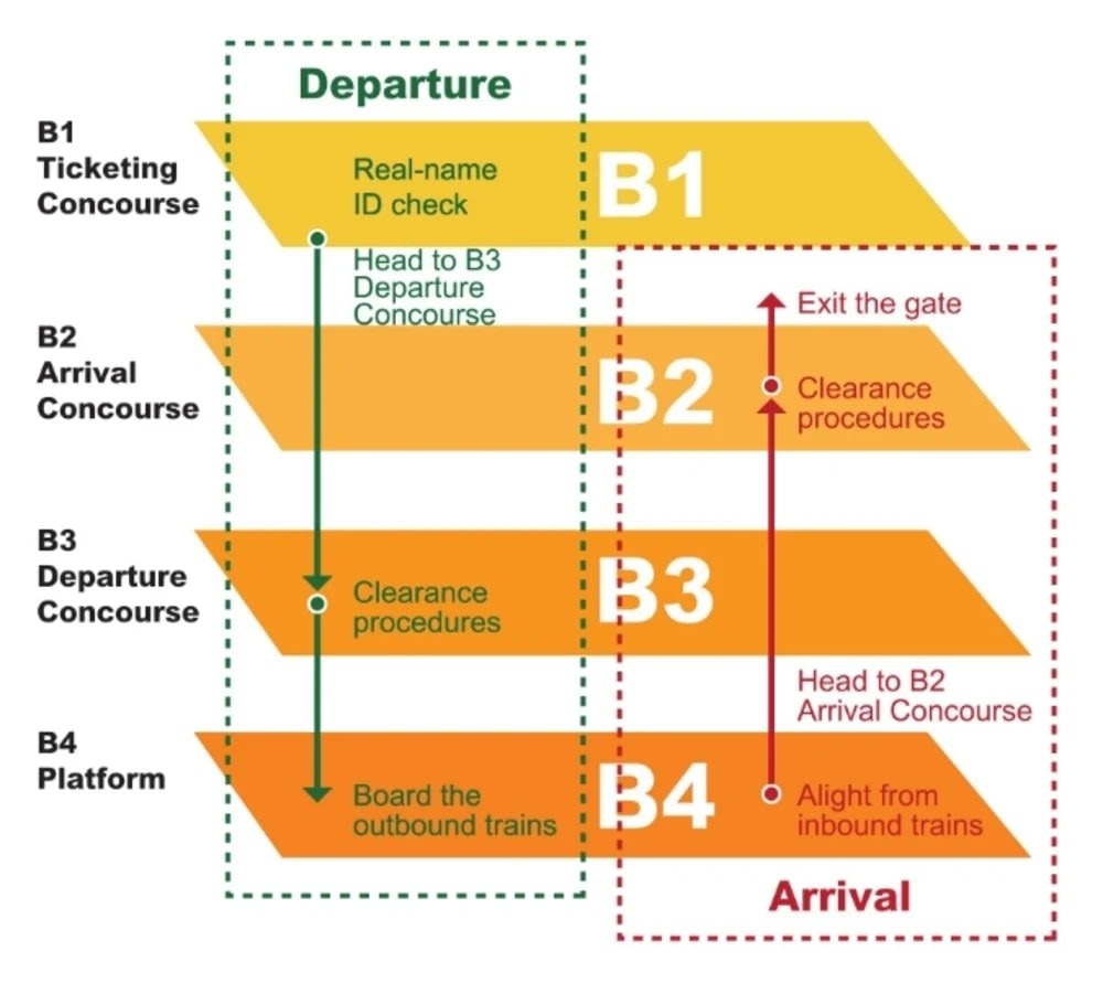 Ga Tàu Tây Cửu Long