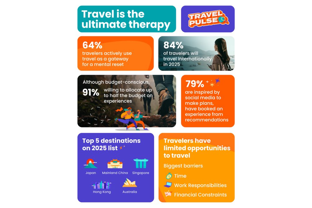 Travelpulse infographic