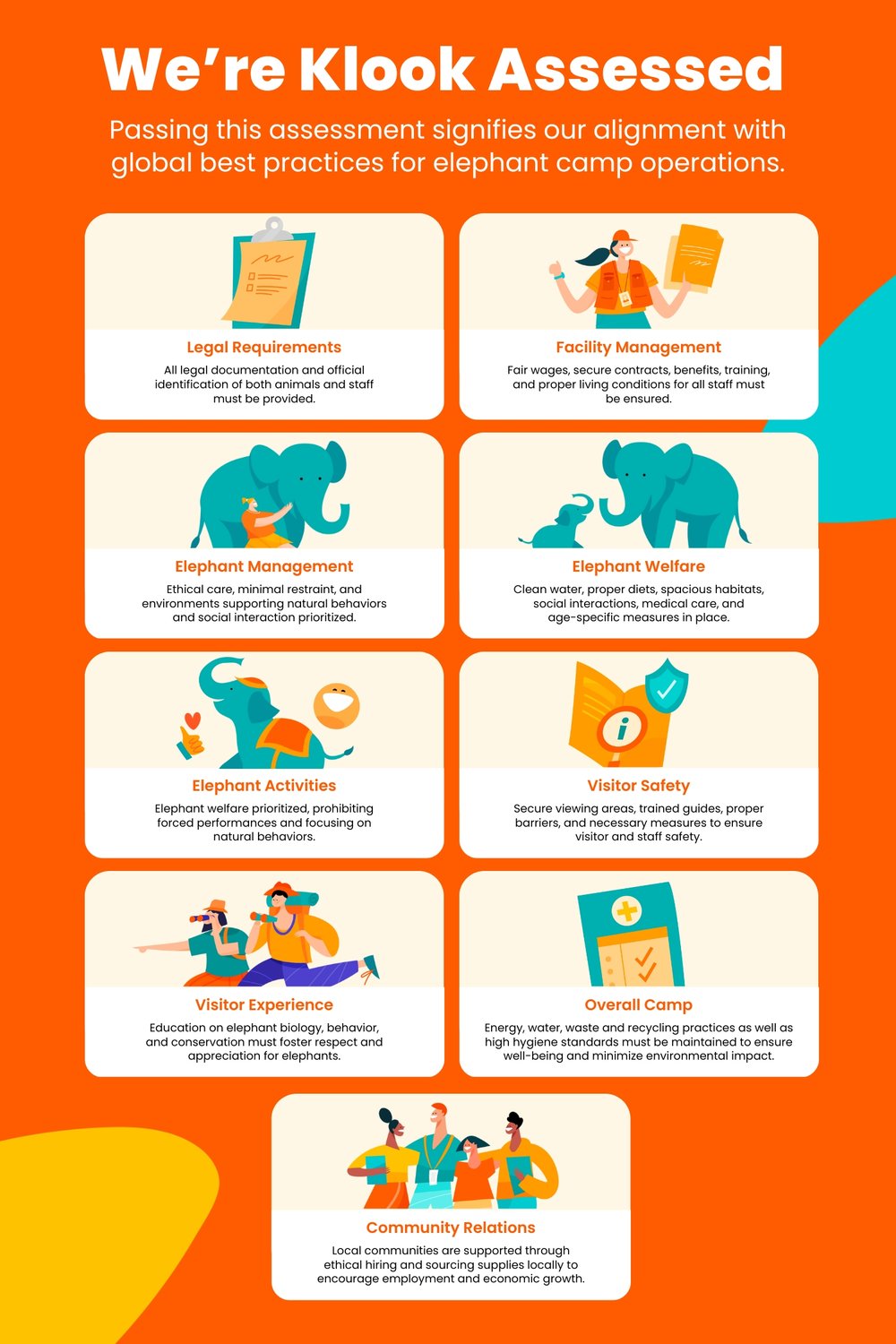 We're Klook Assessed Infographic