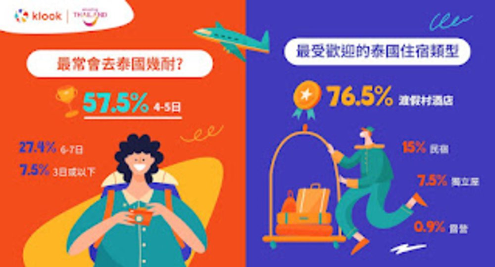 泰國旅遊,泰國按摩,泰國好去處,泰國景點