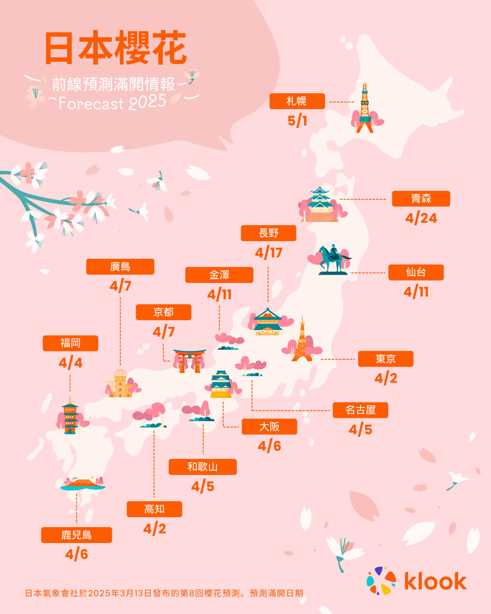 Klook 2025櫻花預測