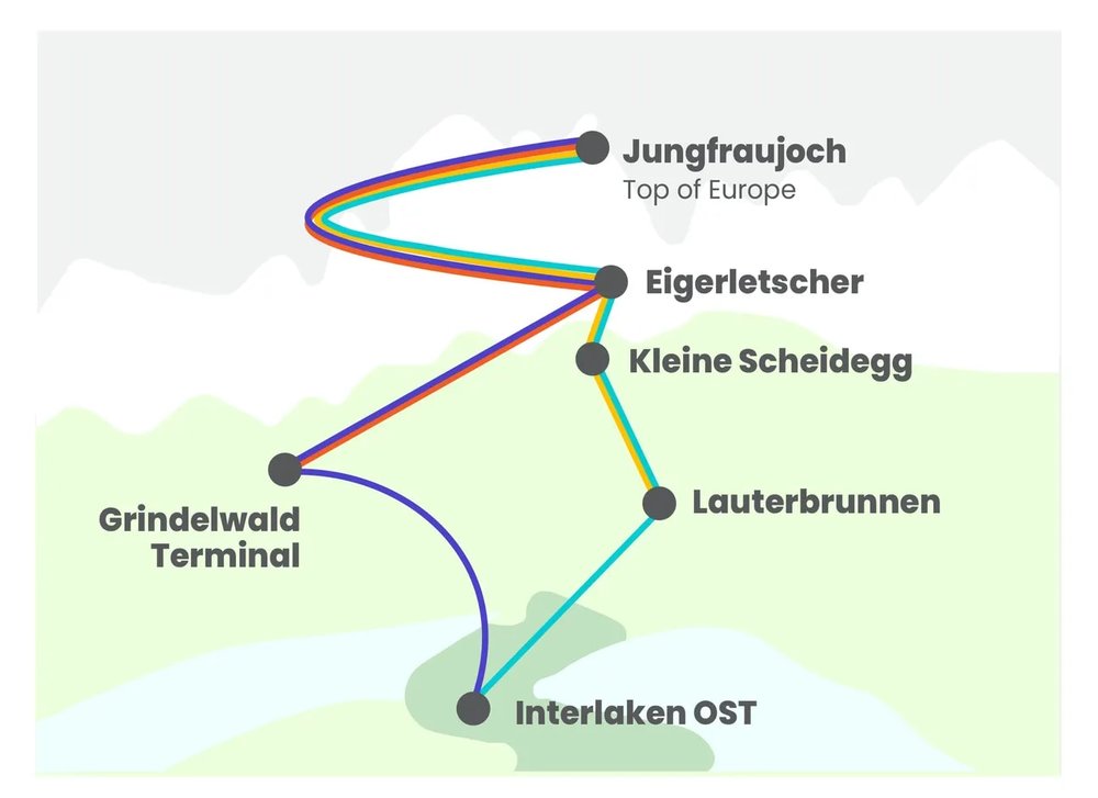 如何從因特拉肯去少女峰