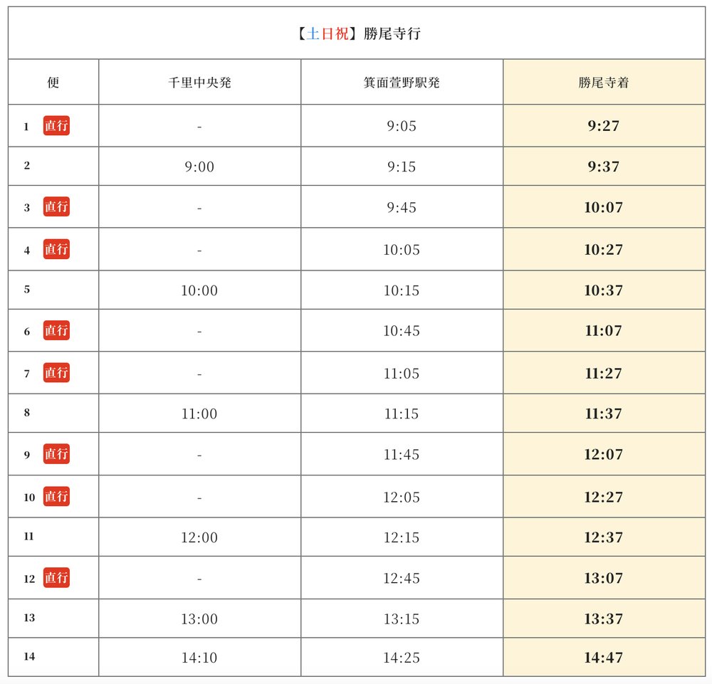 勝尾寺 大阪 大阪勝尾寺 勝尾寺一日遊 大阪勝尾寺景點推薦 勝尾寺達摩不倒翁