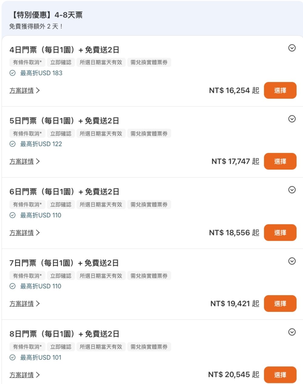 奧蘭多迪士尼買多日門票免費送2日，最高省台幣6千元！