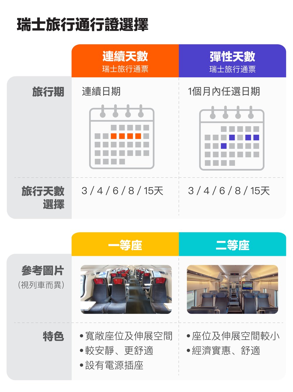 瑞士通行證怎麼買？有哪些種類？