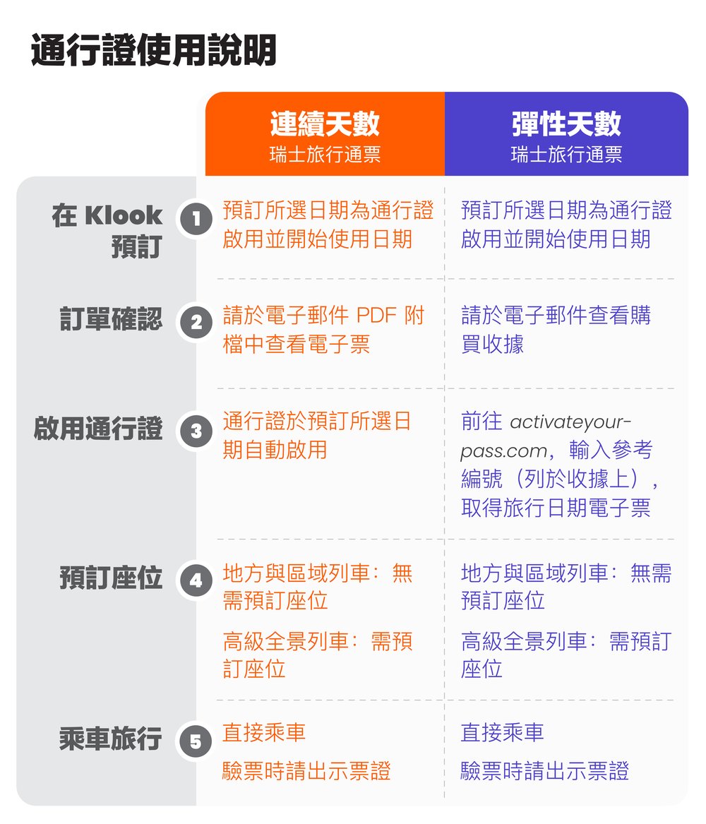 瑞士通行證（Swiss Travel Pass）怎麼開通？