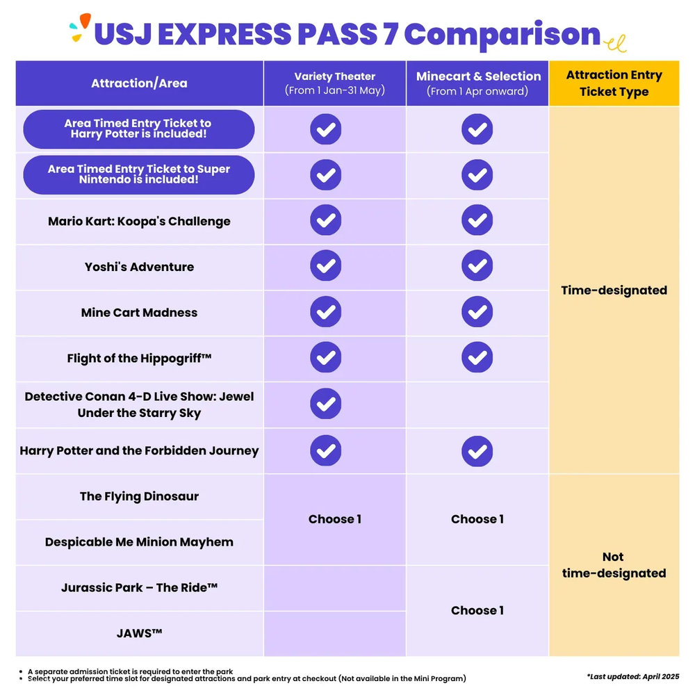 Universal Studios Japan Express Pass 7 Comparison 2025