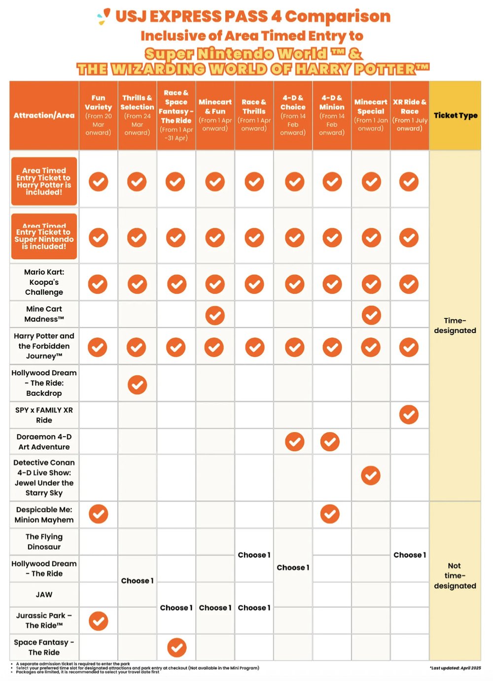 USJ Express Pass 4 Comparison - Nintendo and Harry Potter