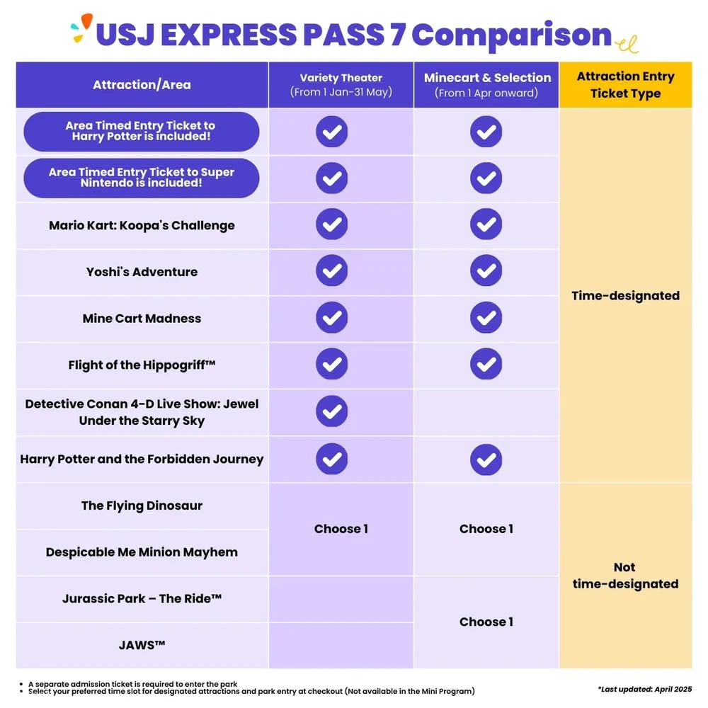 USJ Express Pass