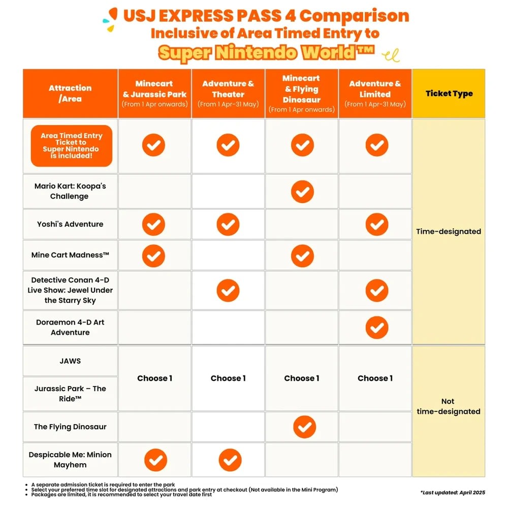 USJ Express Pass