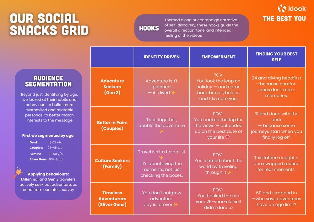 The Best You Social Snacks Grid