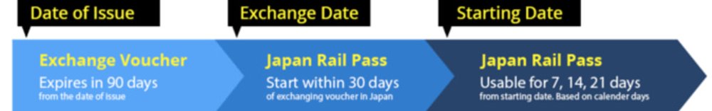 JR Rail Pass Timeline