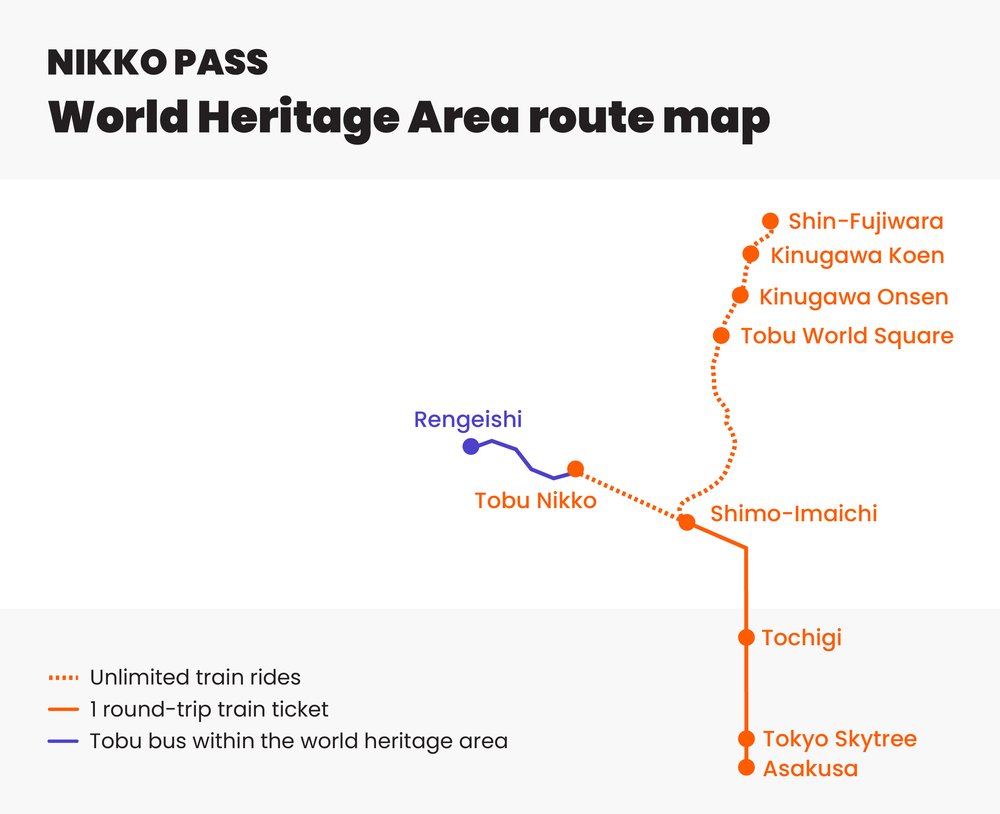 2-Day NIKKO Pass Japan - World Heritage Area Pass