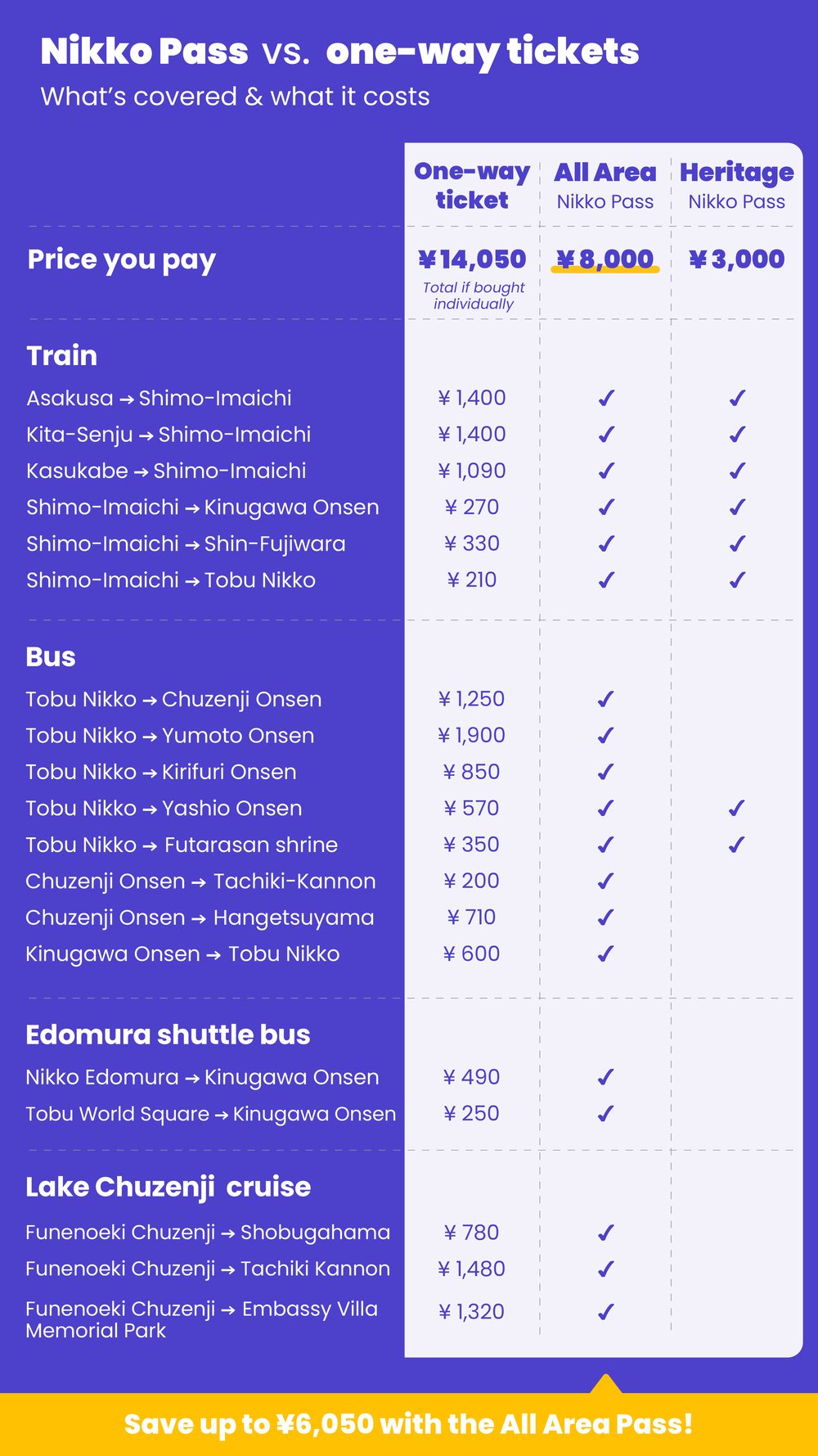 NIKKO Pass vs One-Way Tickets - Price Comparison Japan