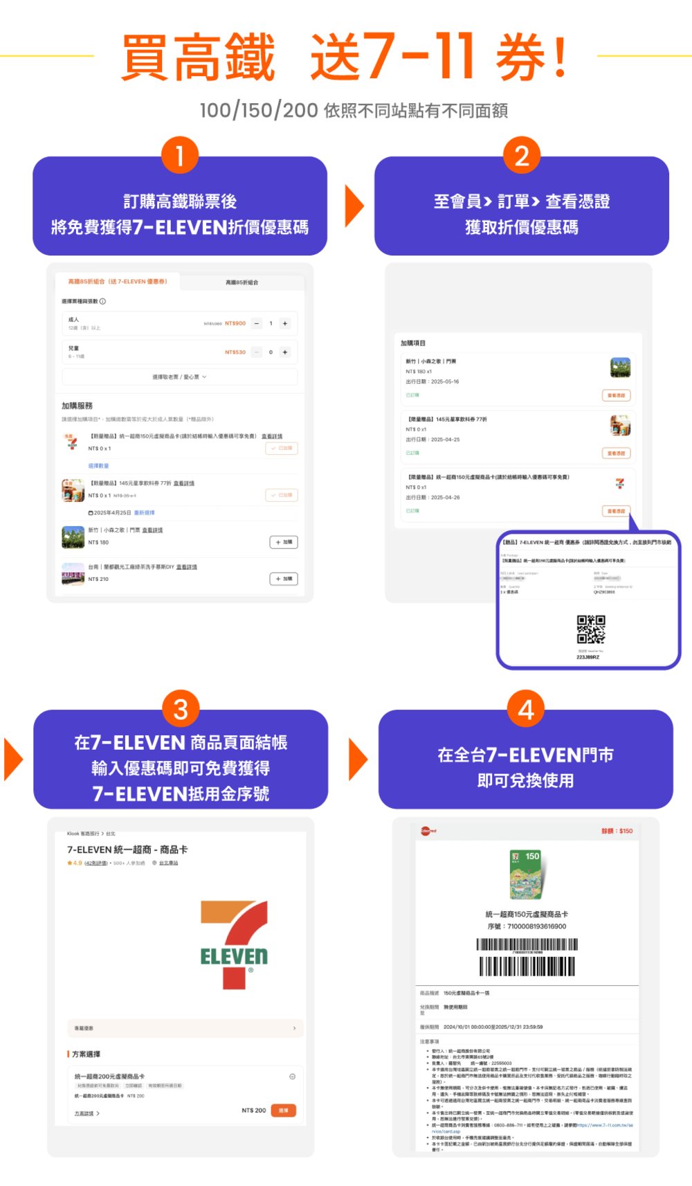 Klook買高鐵送7-11優惠券 最高現賺200元