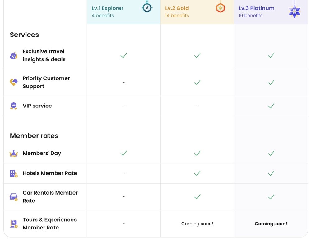 Klook Rewards Services Table