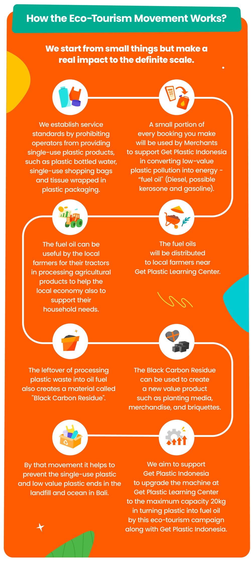 Eco-tourism AID
