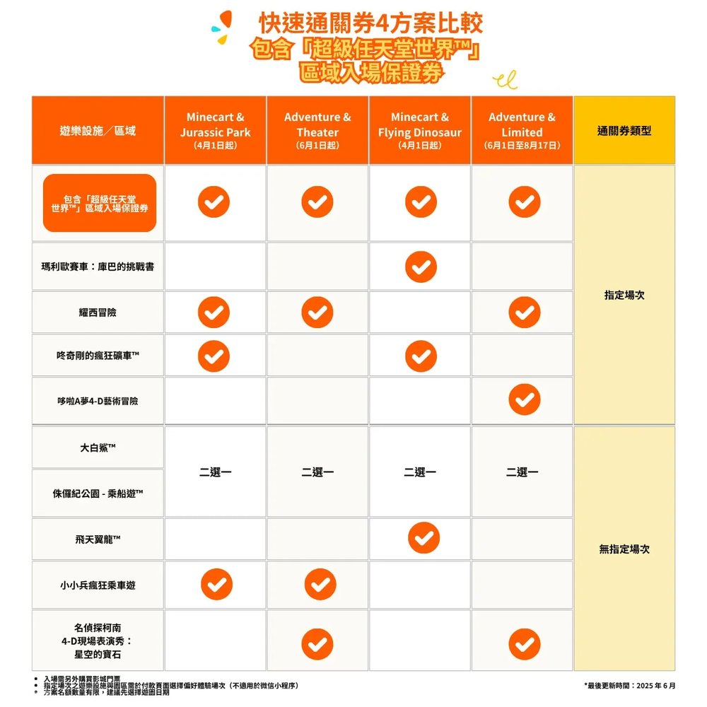大阪環球影城, USJ, 快速通行券, fast pass, 超級任天堂世界