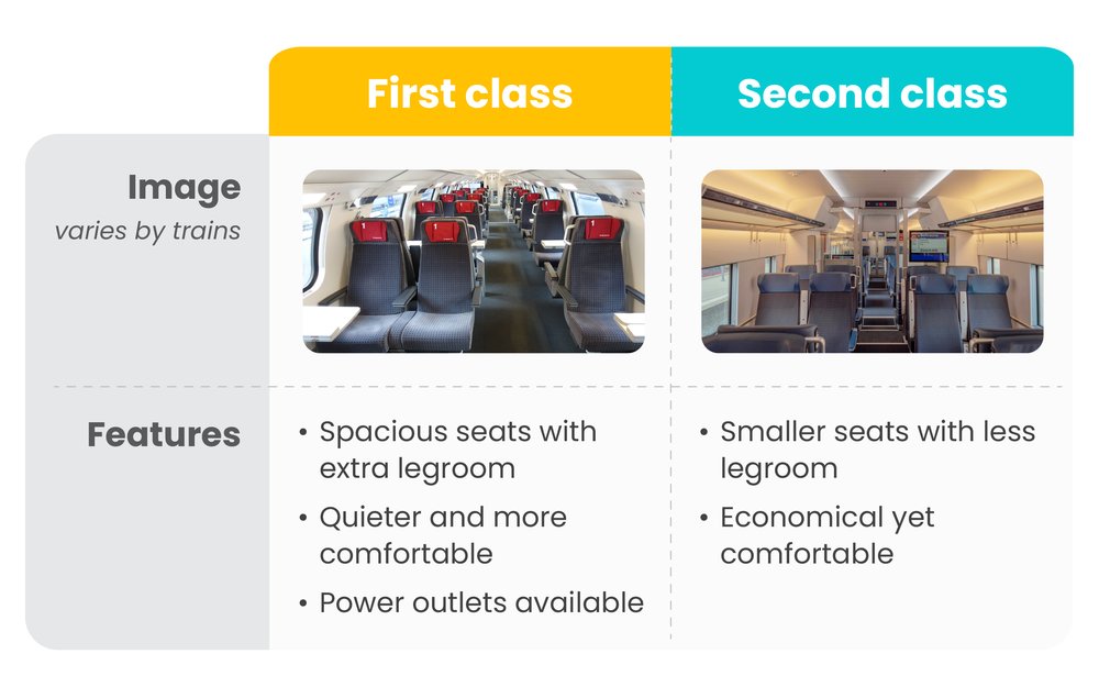 Swiss Travel Pass First Class vs Second Class